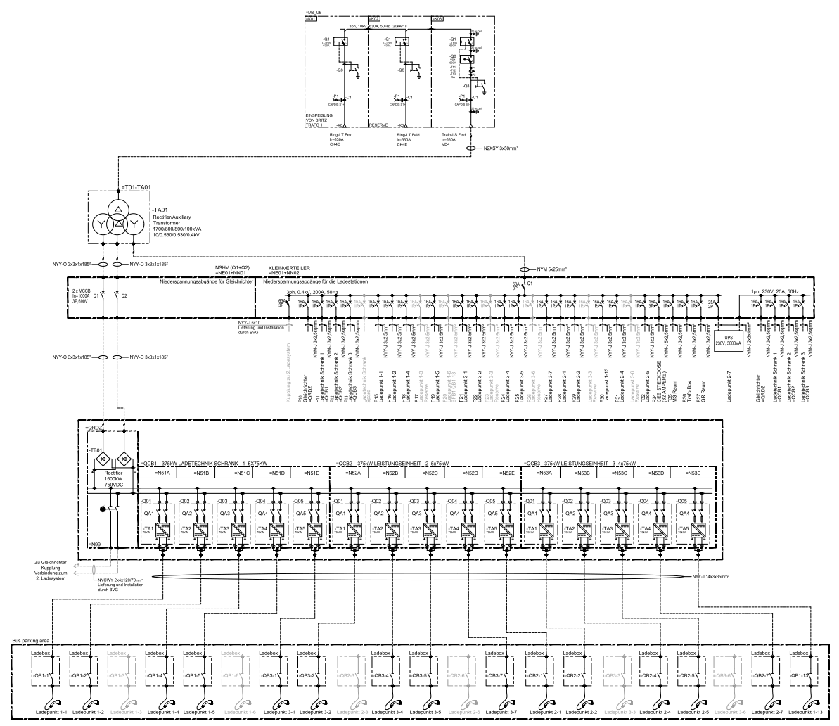 Schema Britz 2